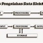 Tahapan Dari Sistem Kerja Komputer Adalah